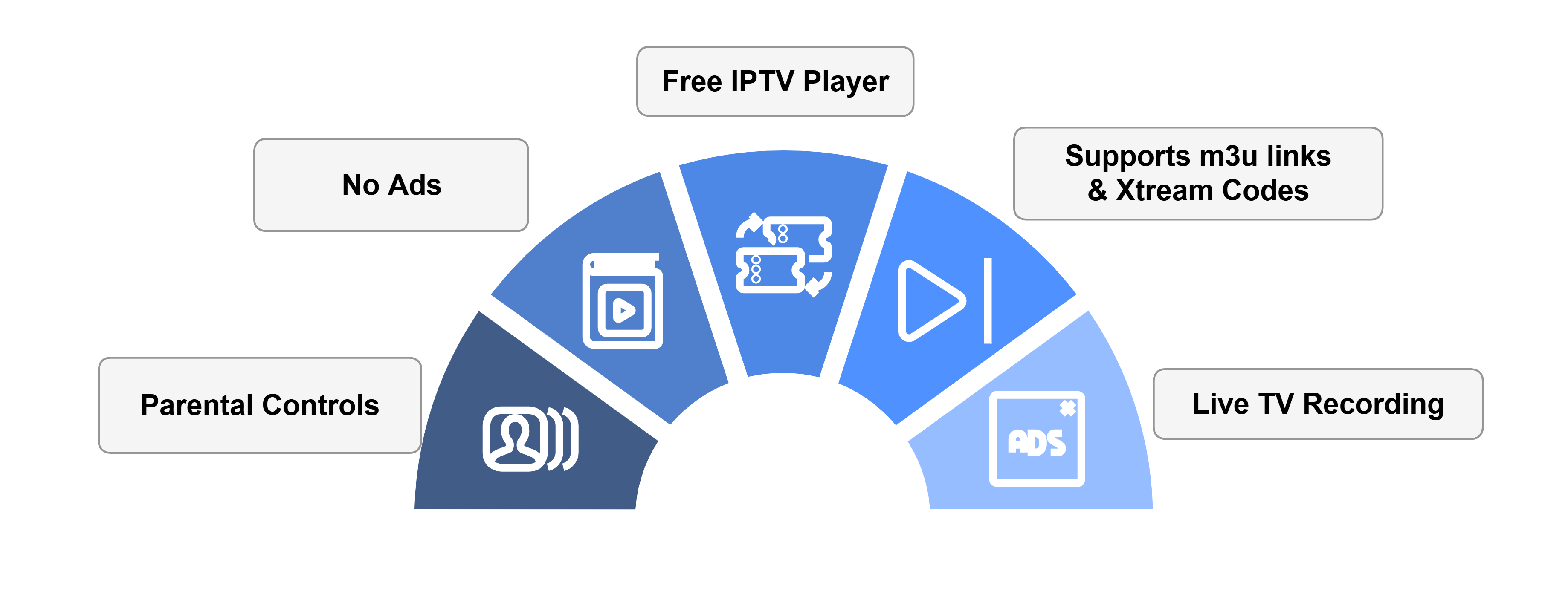 IPTV-smarters-pro-features