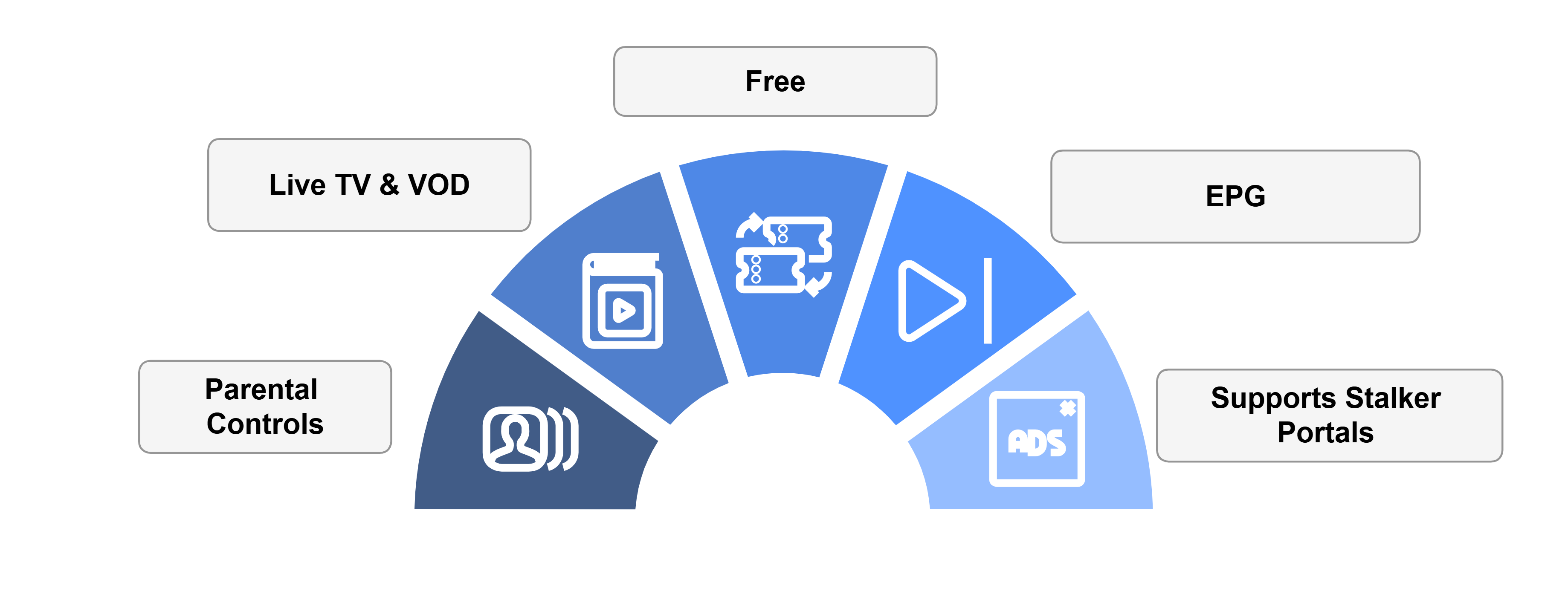 KShaw-Player-features