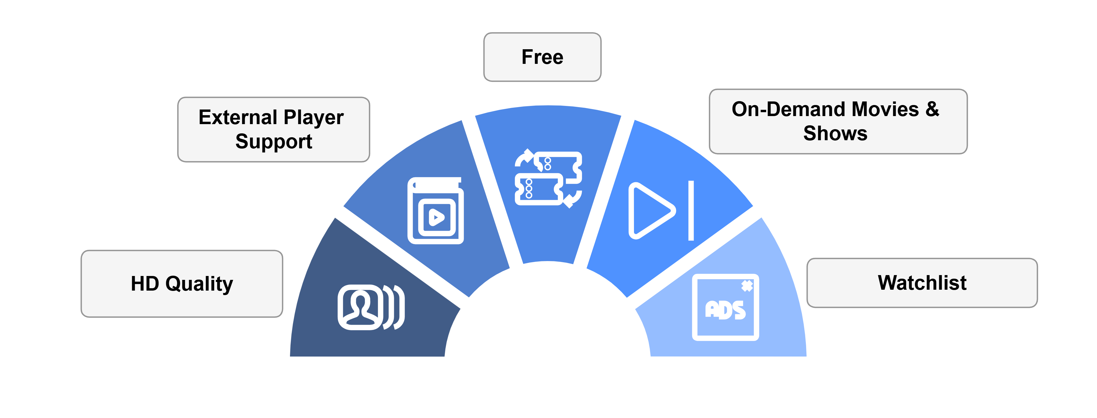 beetv-features