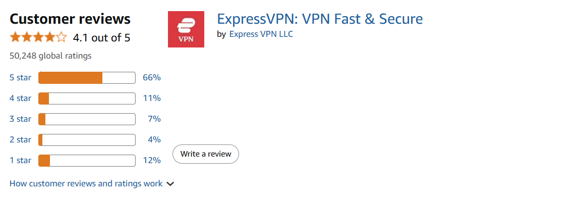 express-vpn-user-reviews