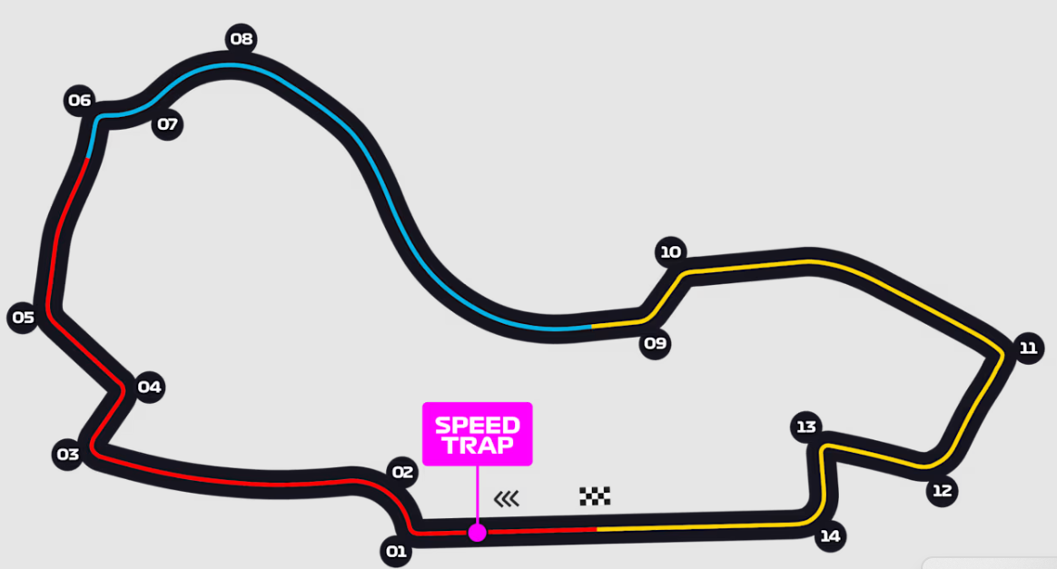 australian-GP-route