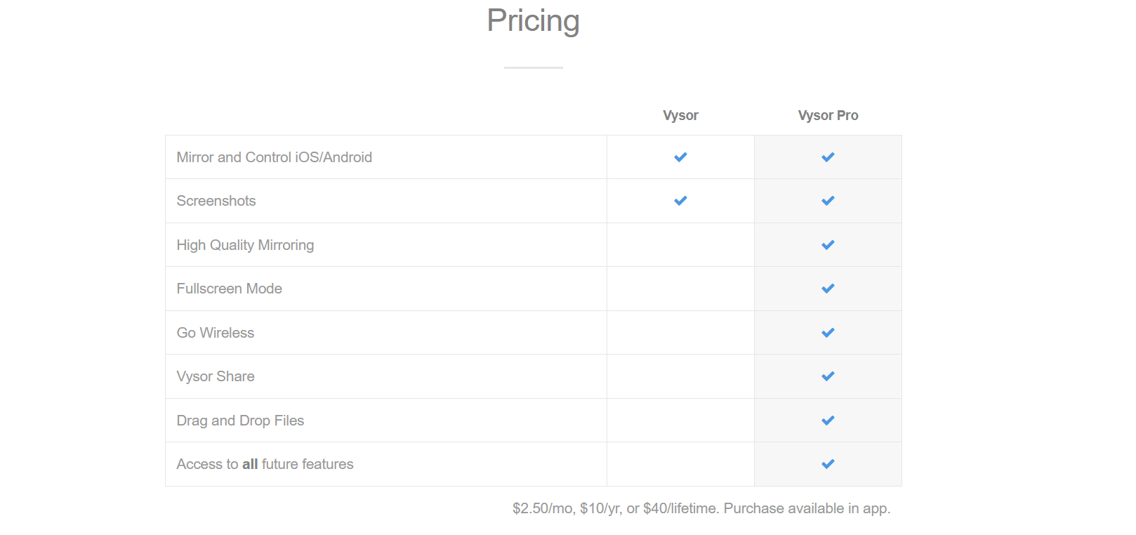 vysor-price-sharing