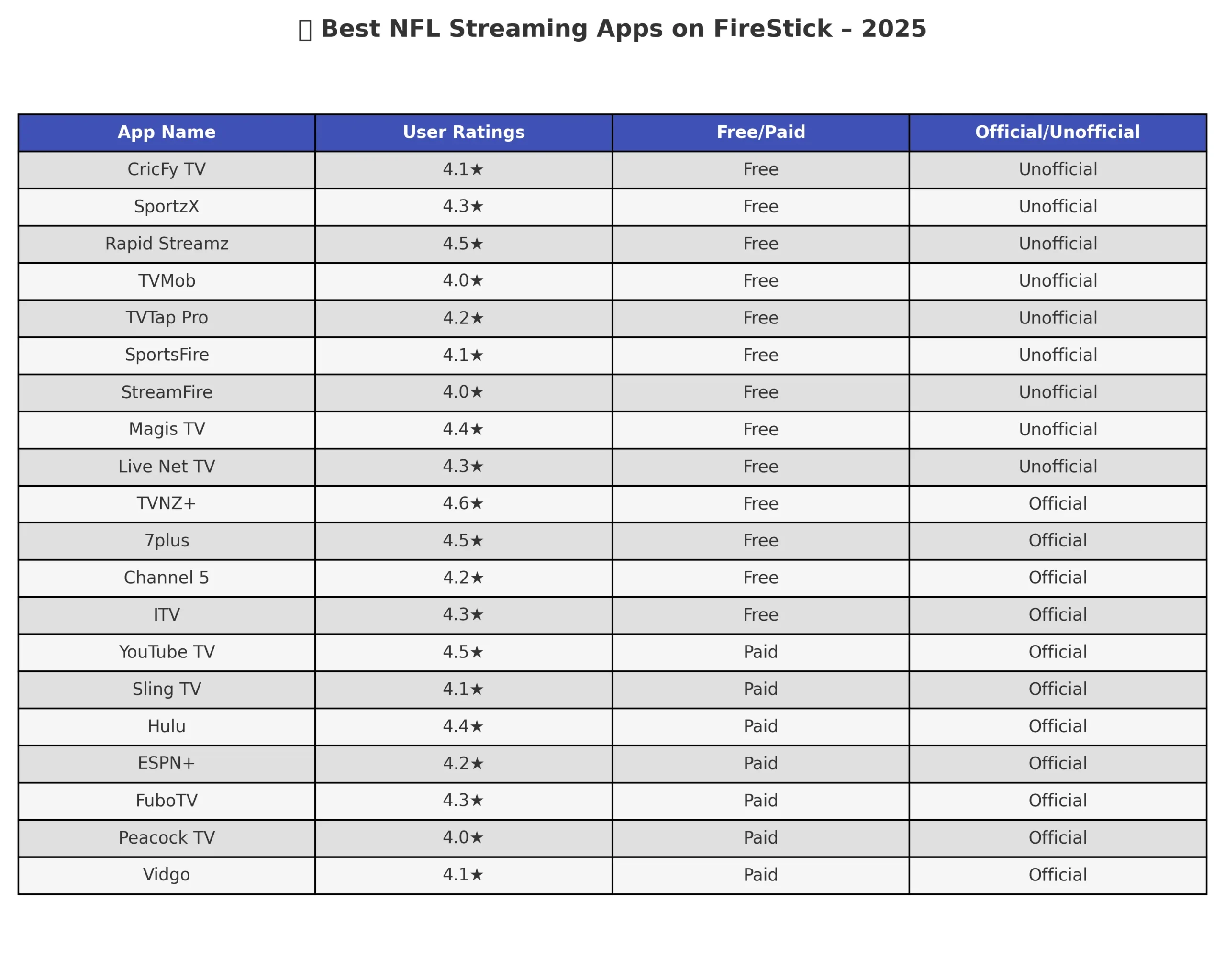 Best-NFL-apps-firestick-1