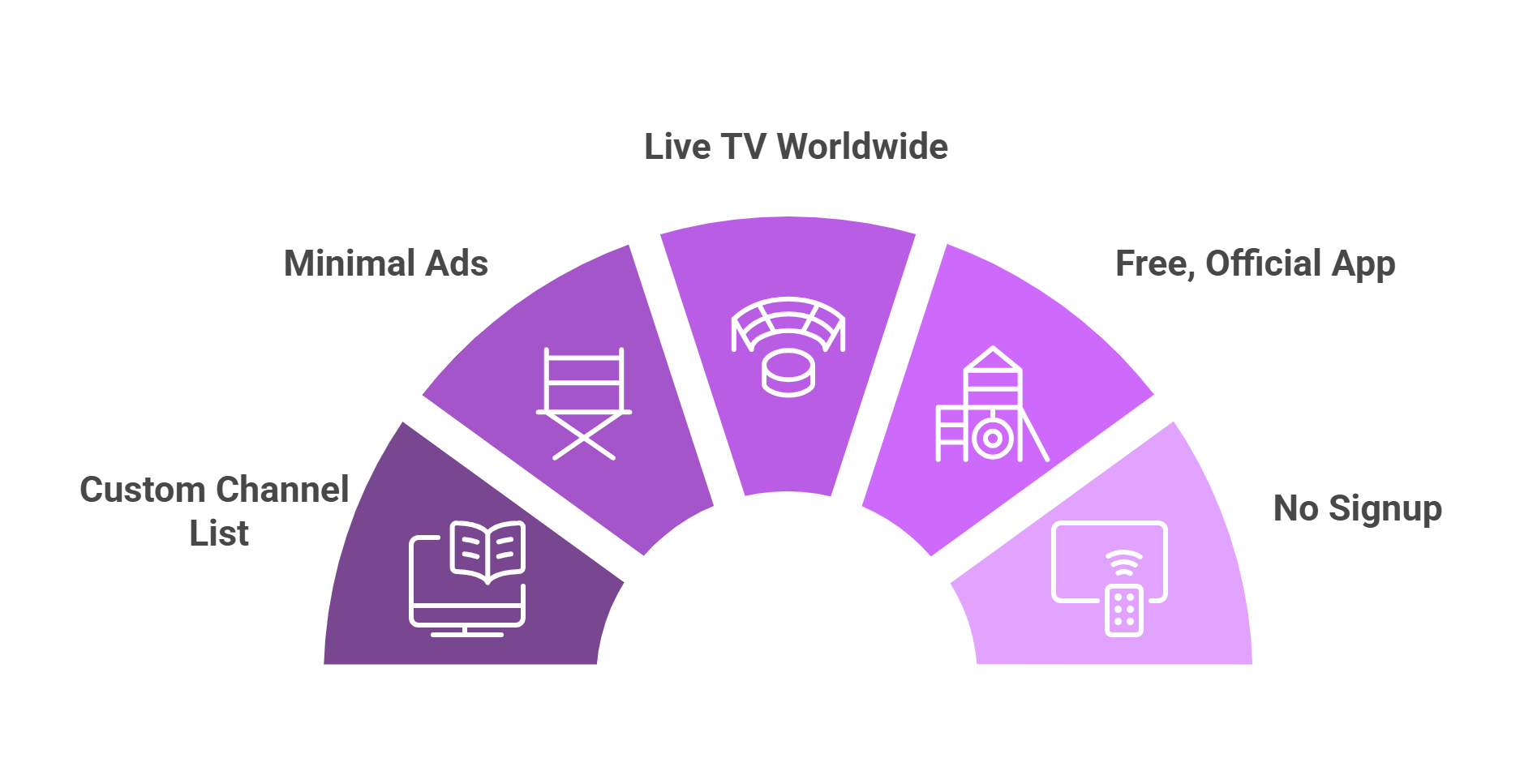 Orbi-TV-features