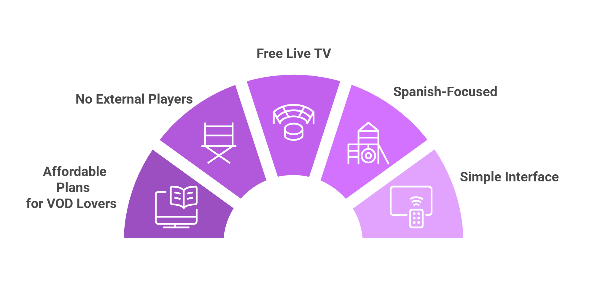 magis-tv-features