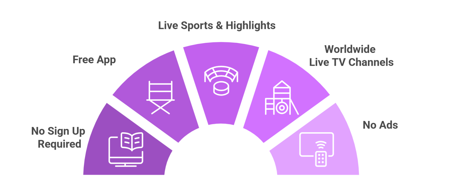 PLAYFy-TV-Features