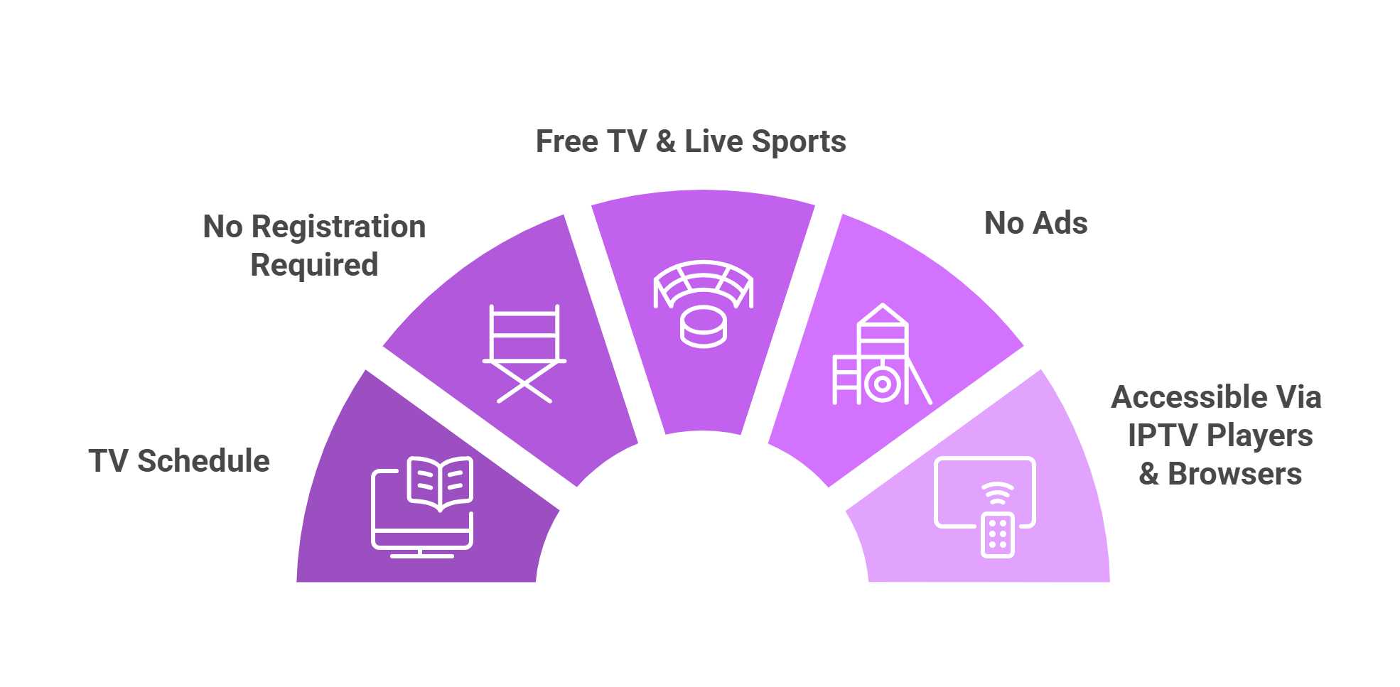 The-TV-App-Features