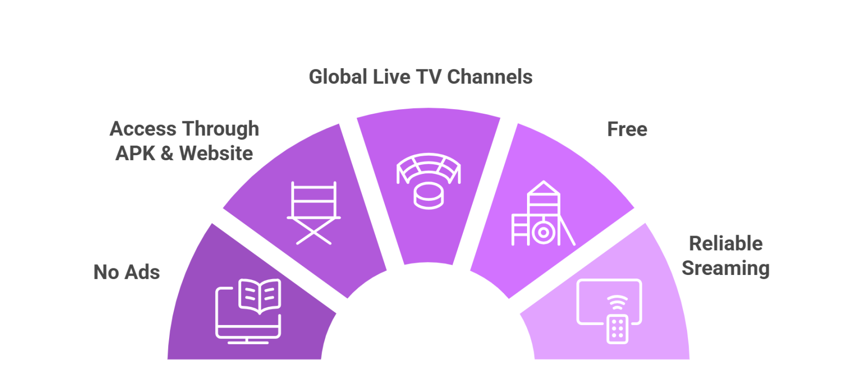 tv-garden-features