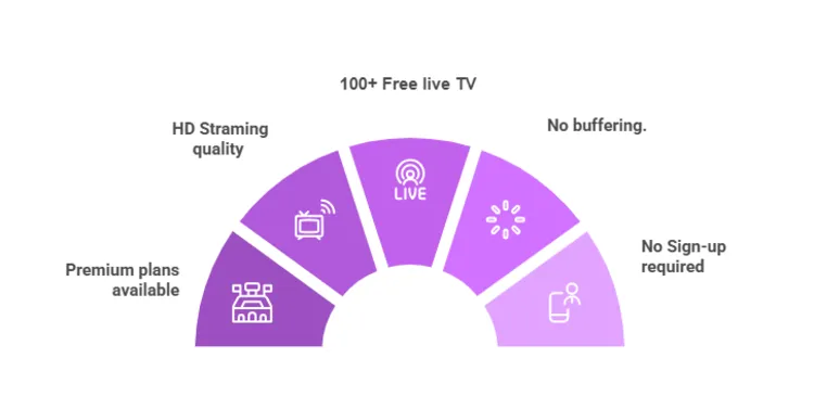 klowd-tv-features