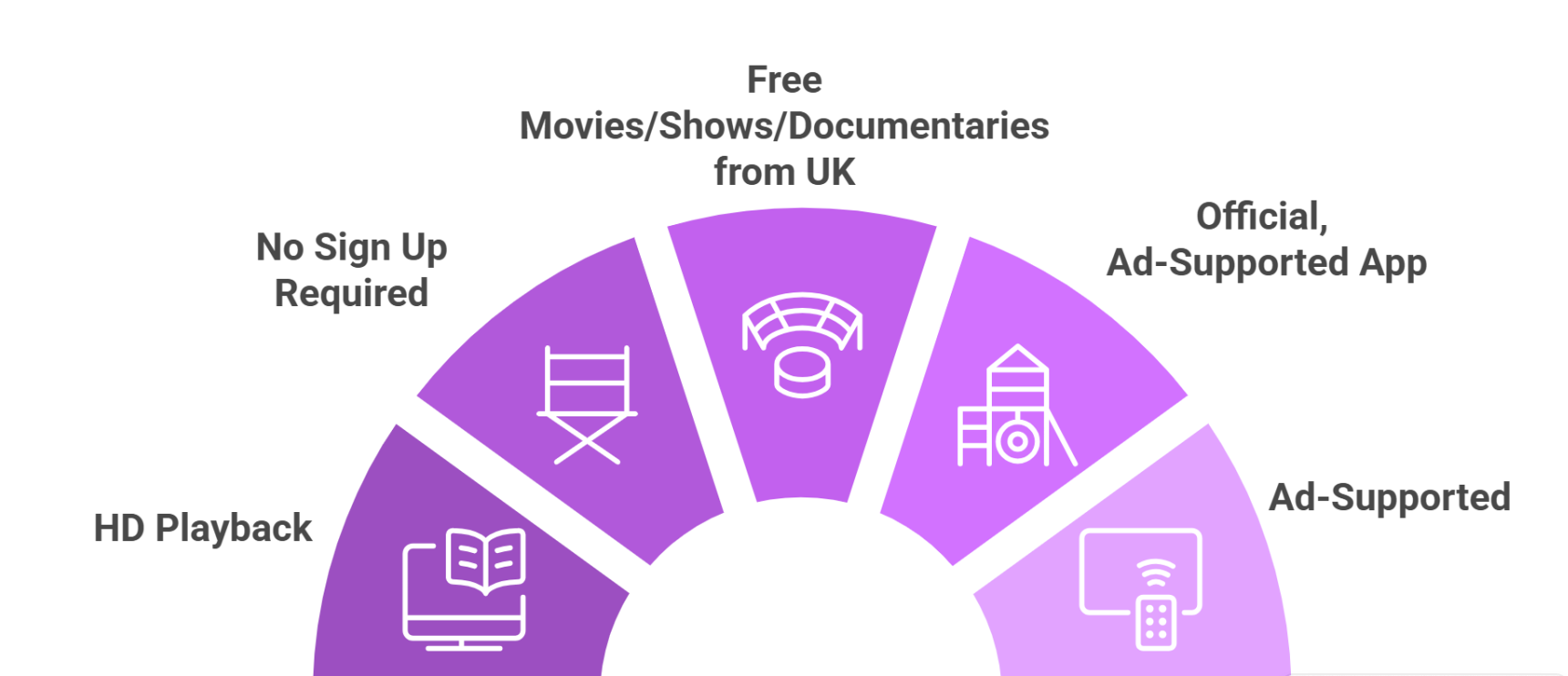 watch-free-app-top-features