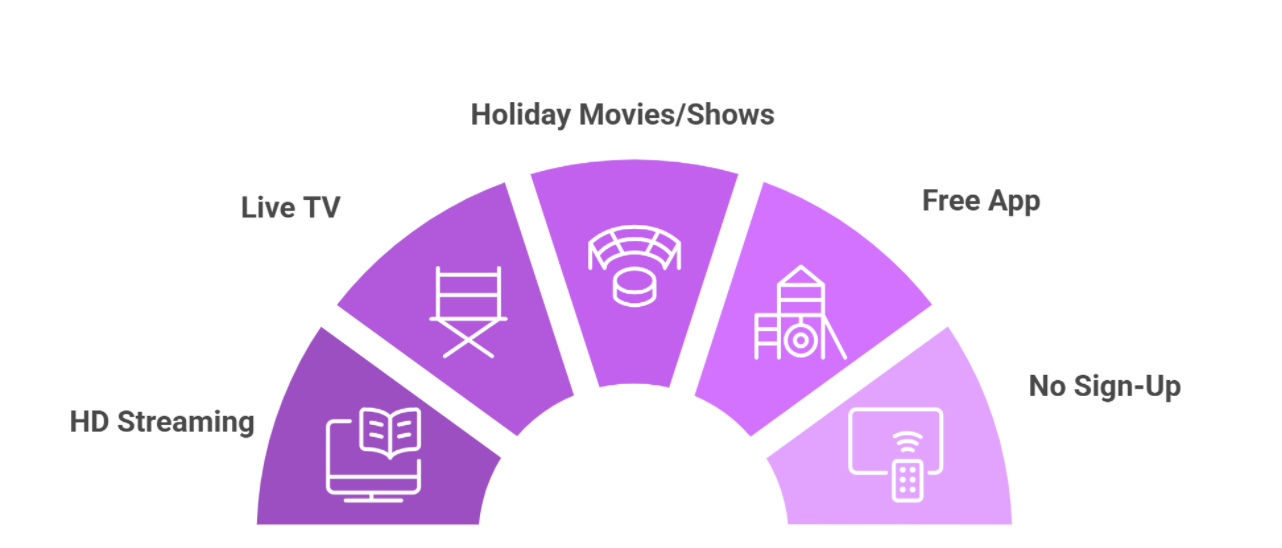 Christmas-Plus-features