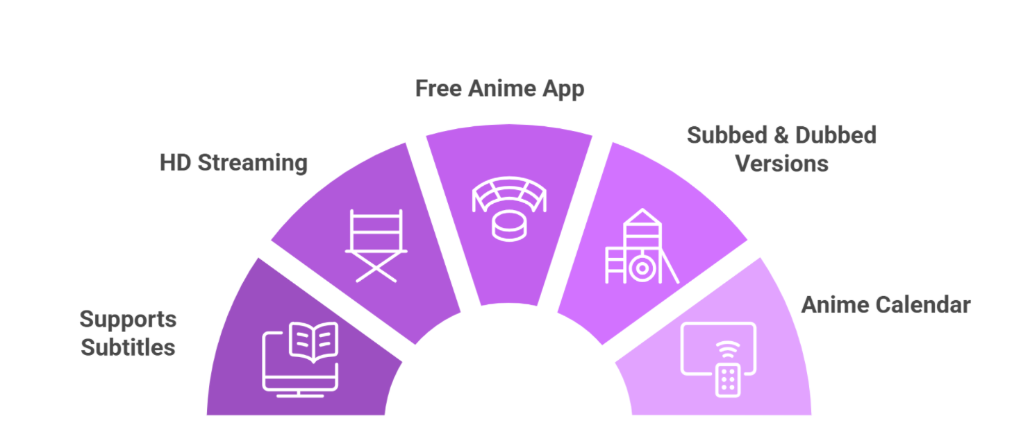 top-anime-features
