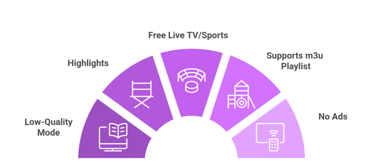 top-max-liv-tv-features