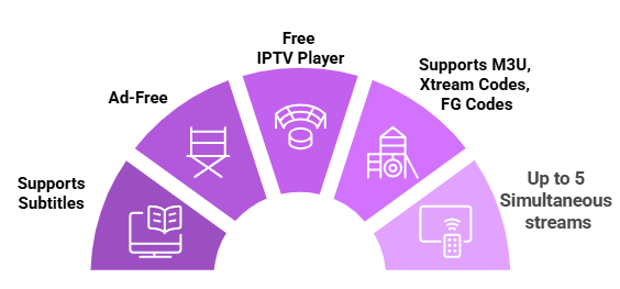drama-live-iptv-player-features