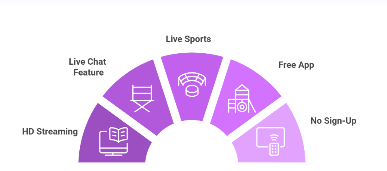 sportszone-app-features