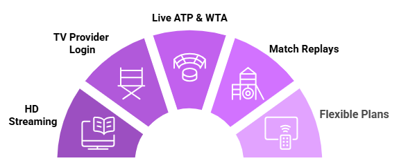 tennis-channel-features