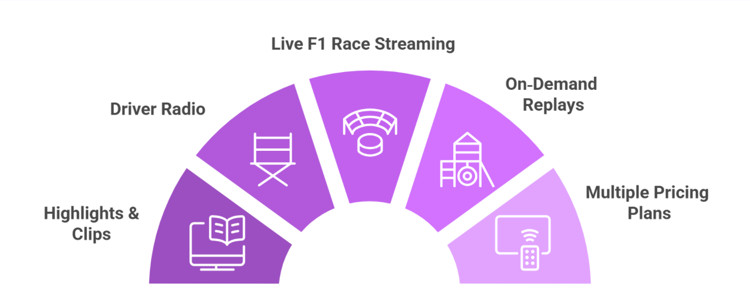 f1tv-pricing-features