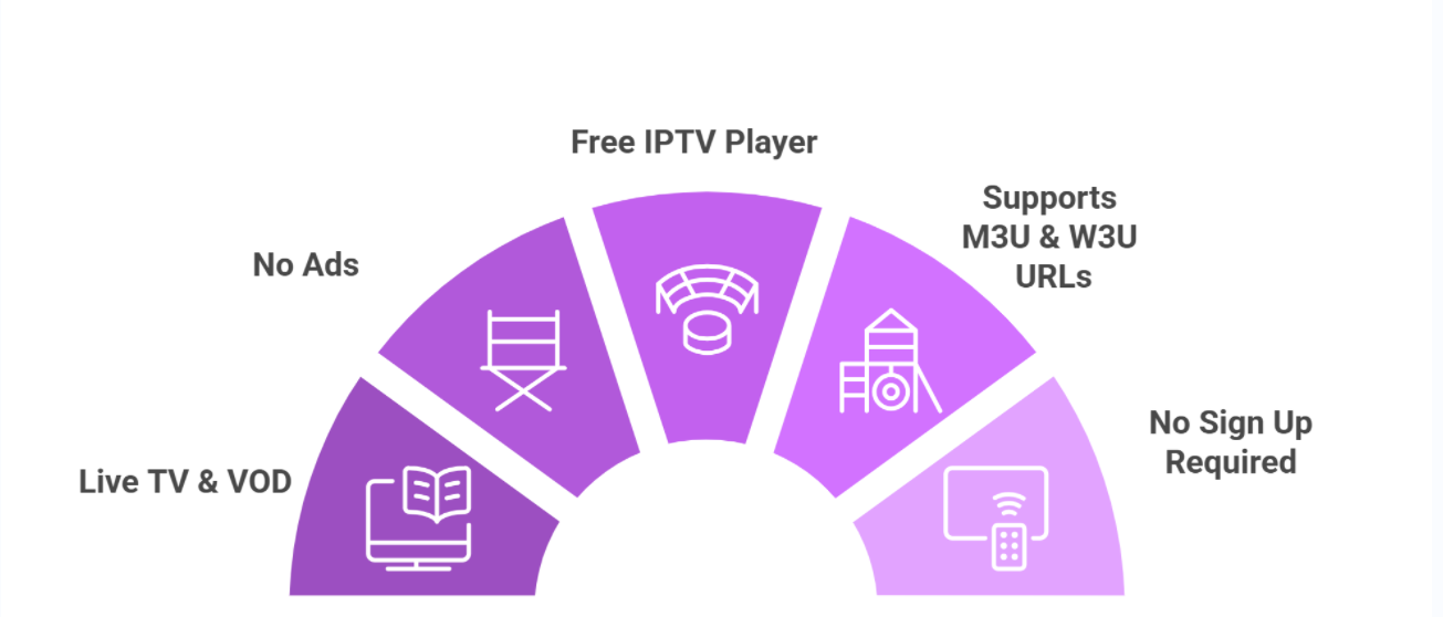 wiseplay-features