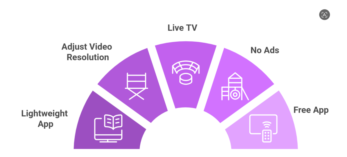 bit-tv-features