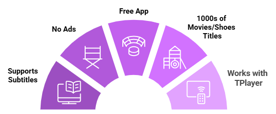 Teatv-features