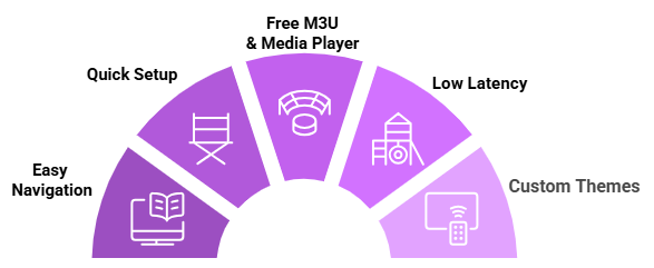 Exo-Player-features